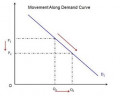 Stable And Unstable Equilibrium 