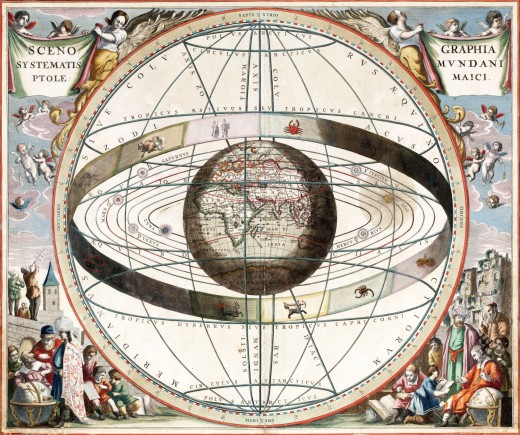 Chart showing signs of the zodiac and the solar system with world at centre