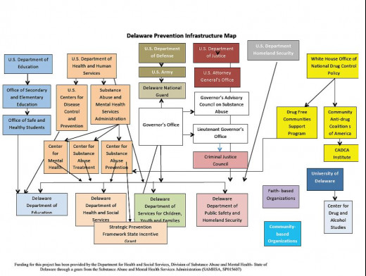 The people who are involved in prevention need to be involved with the recovery efforts. 