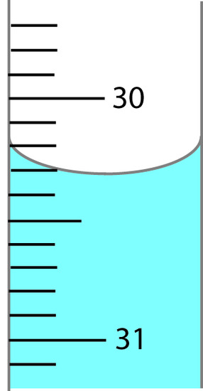 Parallax effect-failure of the user to recognize the lower and upper meniscus of the liquid in the cylinder
