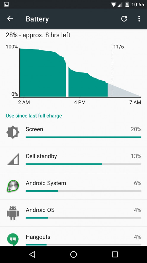 Battery Chart of Phone in idle and Standby