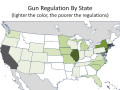 Gun Rights: Part 7 - Proof by Chart: Will Reasonable Gun Control Save Lives?