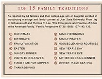 Top 15 Family Traditions