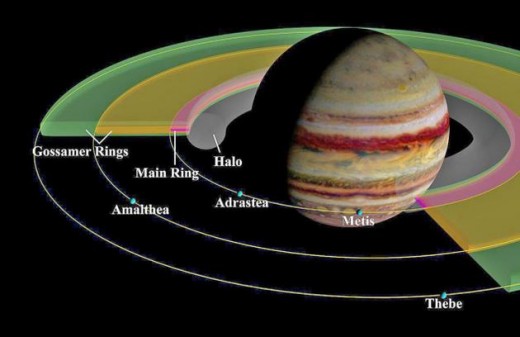 Jupiter's ring system.