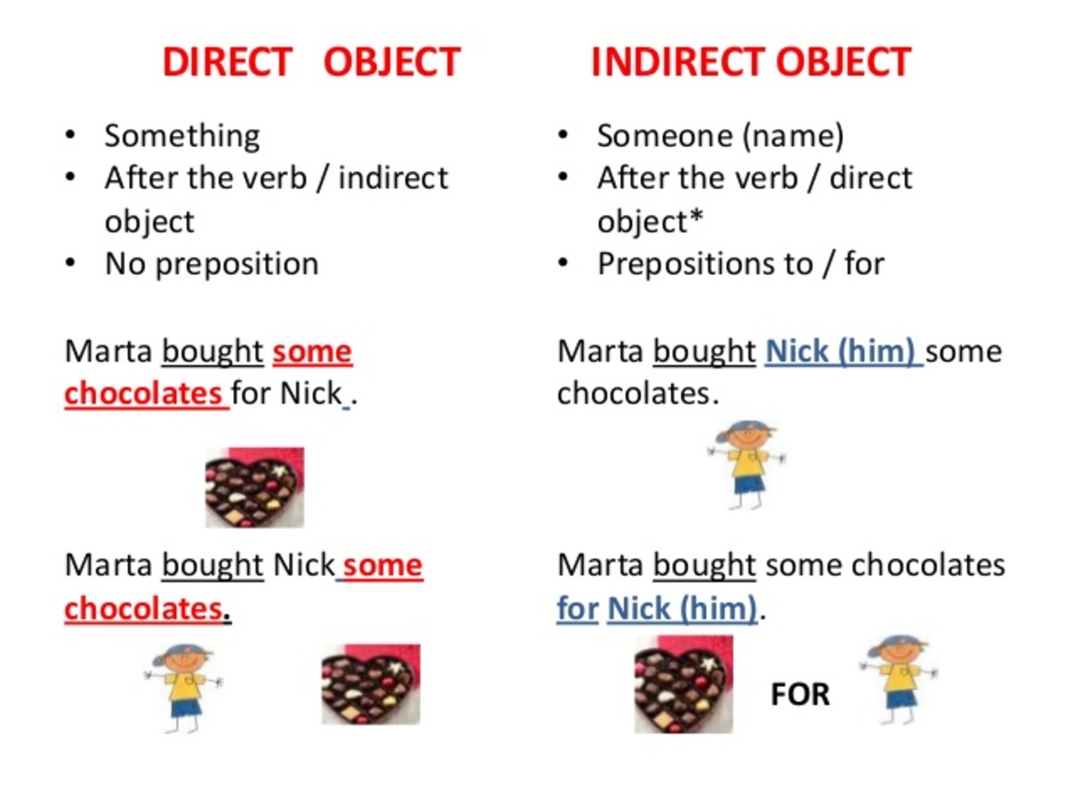 Object In Grammar Direct Indirect Objects Examples Quiz Hubpages