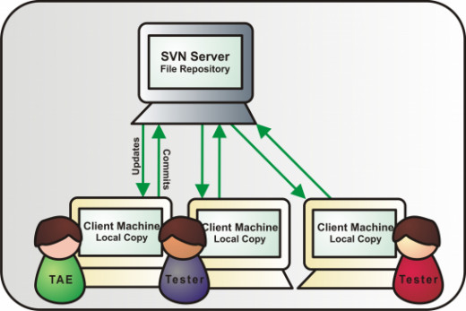svn server