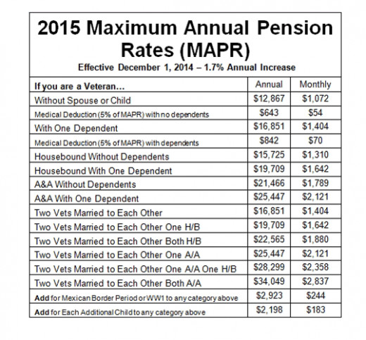 Veterans Aid And Attendance Benefits Can Help You Age In Place Hubpages