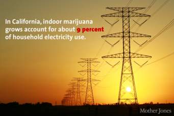 Electricity facts trivia