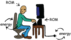 Can it really be that when we die, we leave all we learned behind?  Like turning off a computer hard drive?  Or do we retain information to pass on? 
