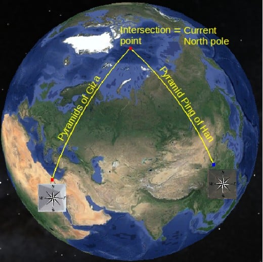 World Pyramid Map