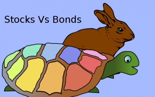 Stocks vs Bonds