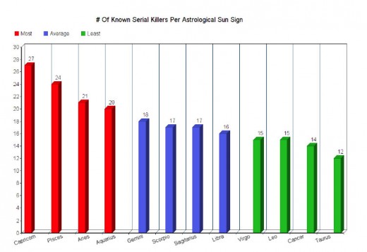 Orion Astro 2.0 Serial