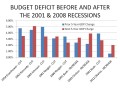 Tax Cuts Spur GDP Growth? Oh Really! Let's Just Take a Look