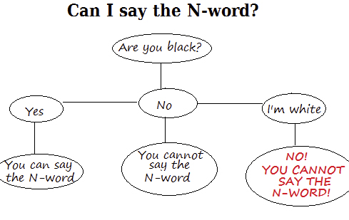 Can I say the N Word?