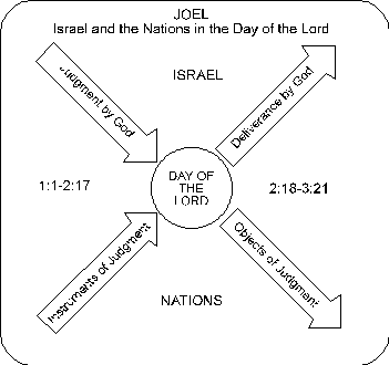 This is the symmetry of the book of Joel