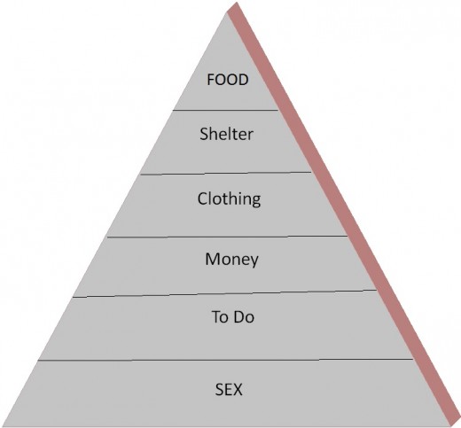 Man's Six Needs Pyramid