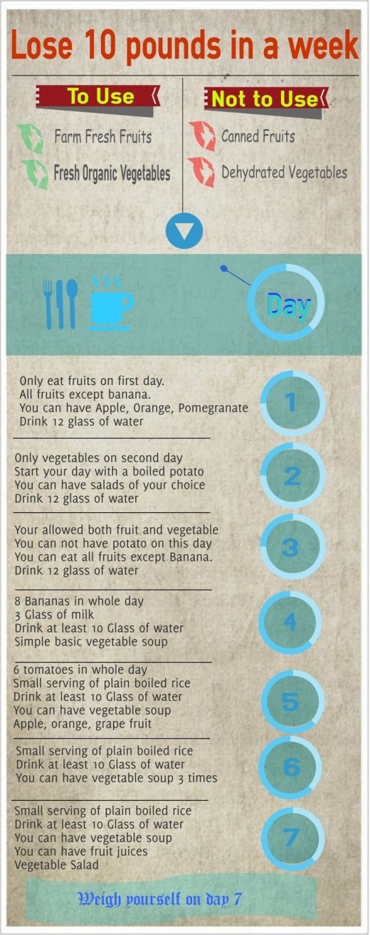 3 Day Diet Based On Chemical Breakdown In The Body