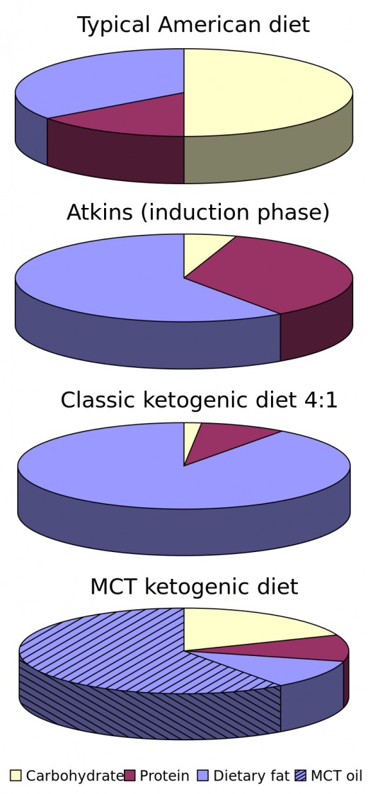 Diet Ketoacidosis Symptoms After Atkins
