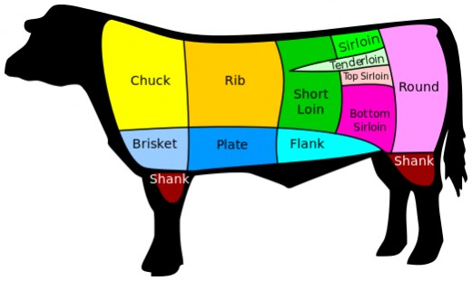 Image result for picture of different cuts of beef