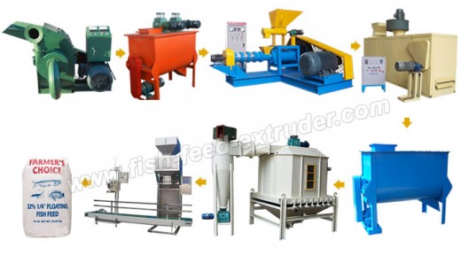 This line is designed for making commercial pellets from corn, maize, grass, grains, protein, molasses and so on, and final pellets with different shapes, unique flavor, rich nutrients and fine texture, are widely used as aquatic and pet feed like go