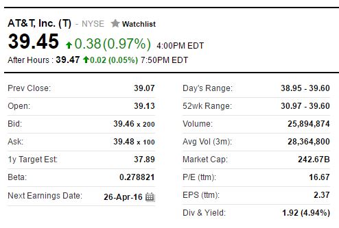 Yahoo Finance Stock Charts