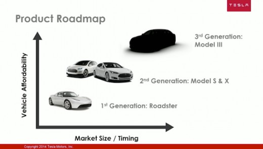 tesla inventory model y tesla inventory model y