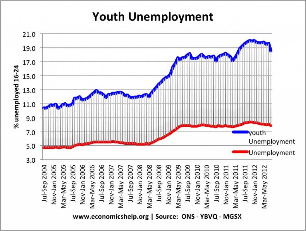 for crime youth solution Unemployment Problem  HubPages Tackling Youth the