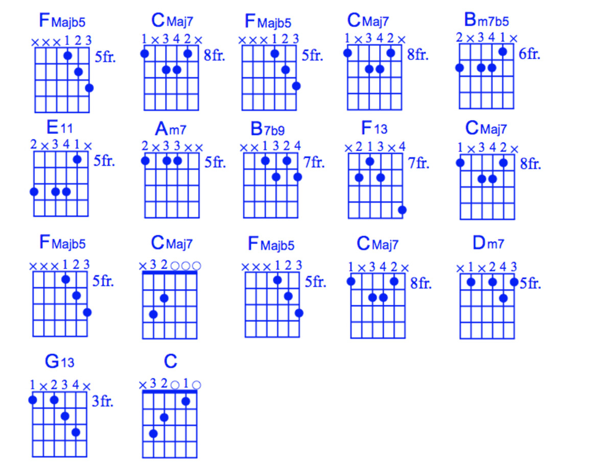 Jazz Guitar Chord Chart Pdf