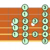 Blues Guitar Lesson • How To Use The Combination Scale. Chords, Solos, Tab, Videos, Jam Tracks