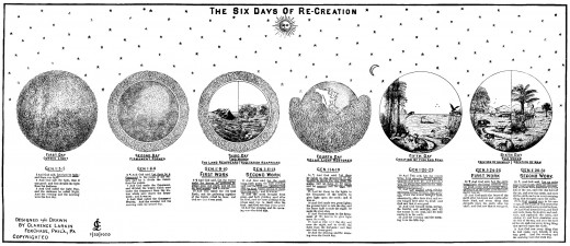 The Six Days of Creation! So Where is the 7th Day?
