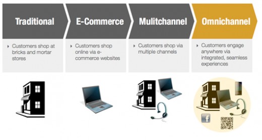 Gearing for Omnichannel