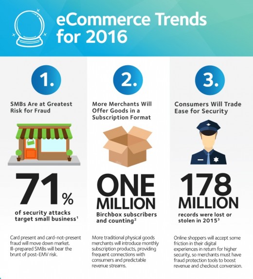 Ecommerce Trends