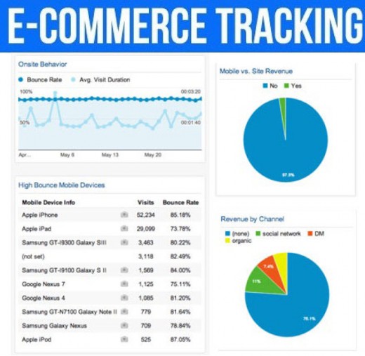 Tracking & Monitoring in Ecommerce