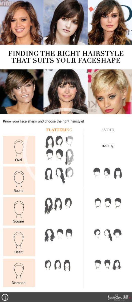 Find Your Hairstyle Quiz - Kecemasan k