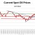 CHART 1 (8/8/16) - HISTORICAL SPOT OIL PRICE CHANGES OVER THE PERIOD OF THIS HUB (the lines represent technical markers; see commentary)