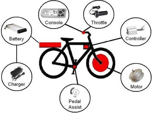 Electric bikes vs Motorcycles | HubPages