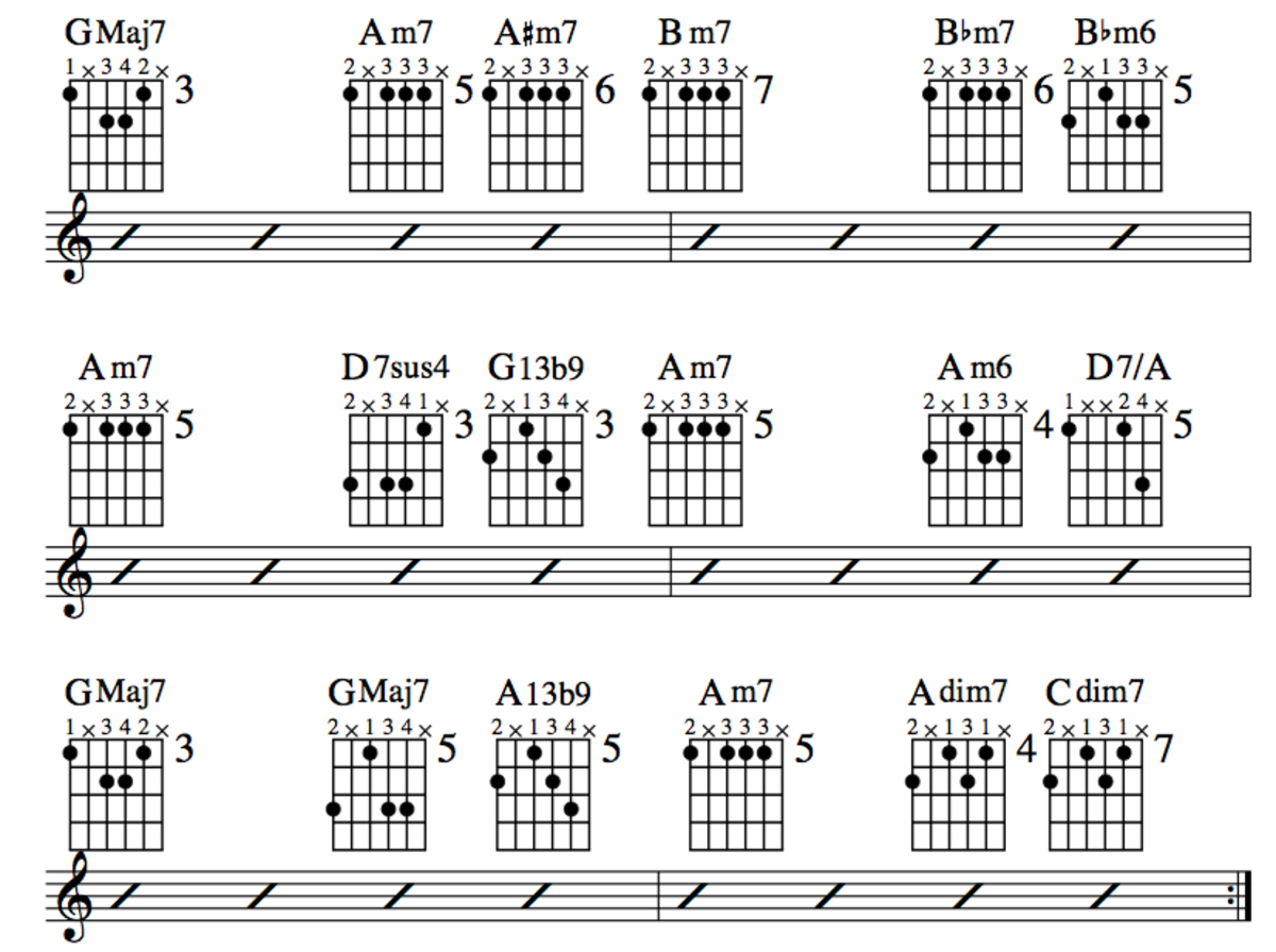 Chord Substitution Chart Piano