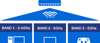 Tri-band = 1x 2.4 Ghz and 2 x 5 Ghz