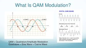 What is QAM?