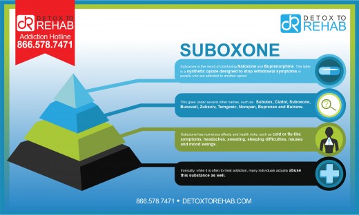 SUBOXONE - How can it help?