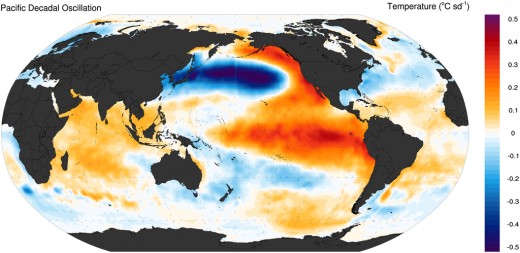 An example map how the PDO works at one certain moment. It reverses every 30 years. A total cycle is therefore 60 years. It is still fairly unknown terrain.