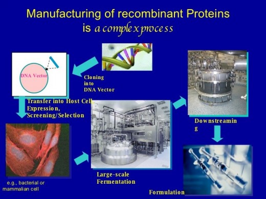 Manufacturing process