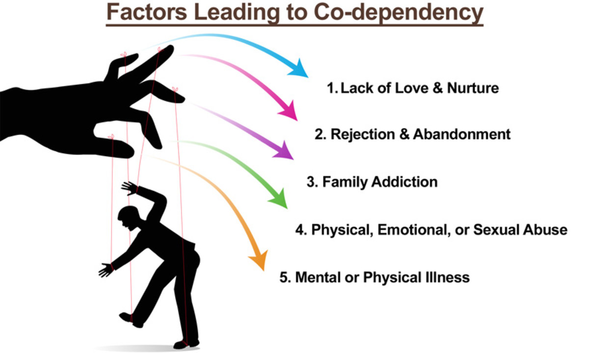 Advice From A Codependent What The Expletive Is Codependency