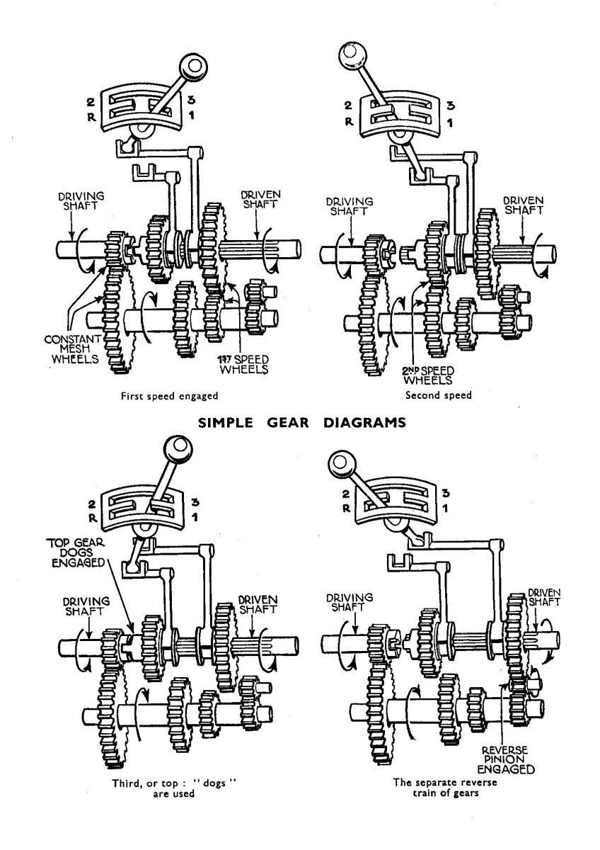 automatic transmission diagram