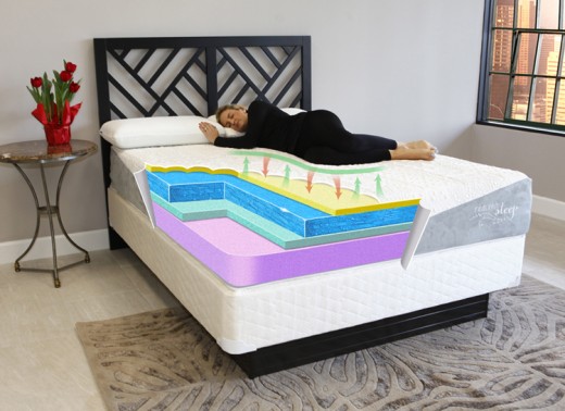 How to Choose A Good Memory Foam Mattress? | HubPages