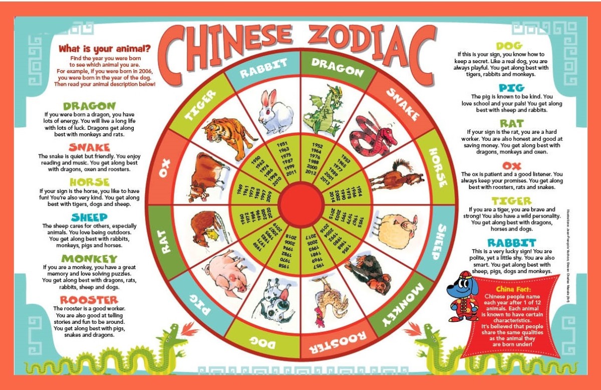 predictions-year-of-the-fire-rooster-2017-the-chinese-zodiac-hubpages