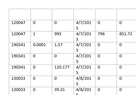 The Word file will automatically create a table