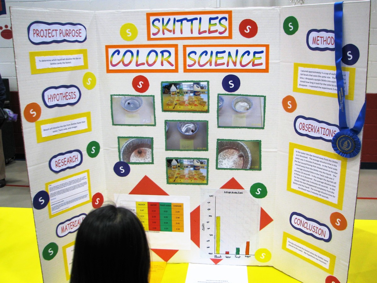 skittles science project hypothesis