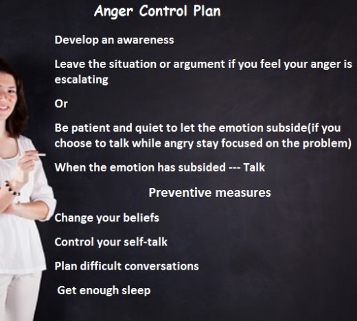 How to Control your anger