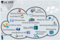 Why You Should Use A VPN